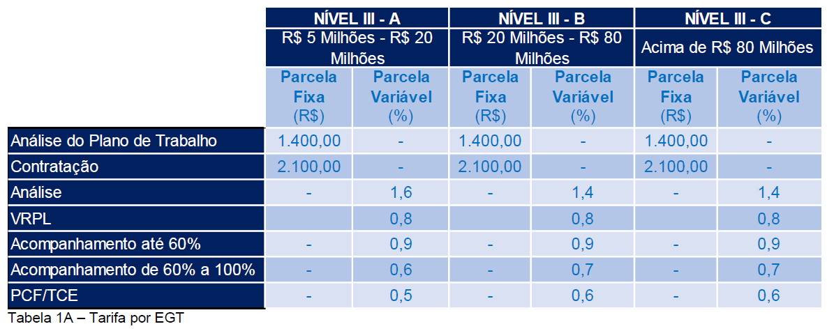 tarifa obras-2