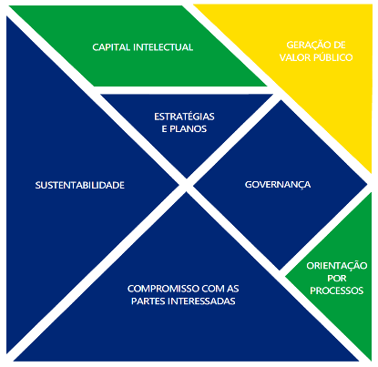 Ministério da Economia publica Instrução Normativa sobre o Modelo de Excelência em Gestão das Transferências da União – MEG-Tr